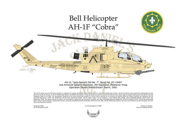 Bell Helicopter Art Print featuring the digital art Bell Helicopter AH-1F Cobra by Arthur Eggers