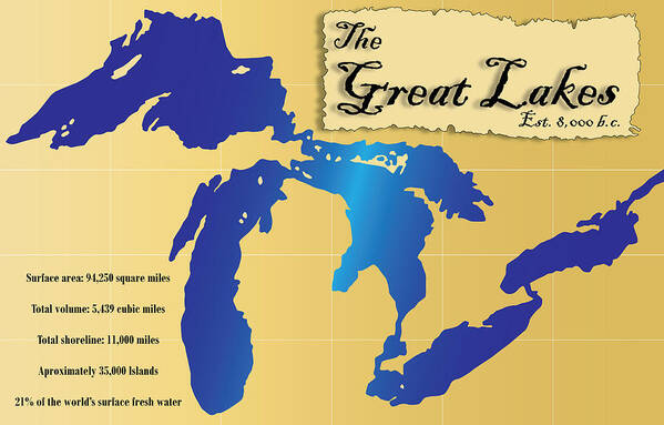 Great Lakes Art Print featuring the digital art The Great Lakes by John Crothers