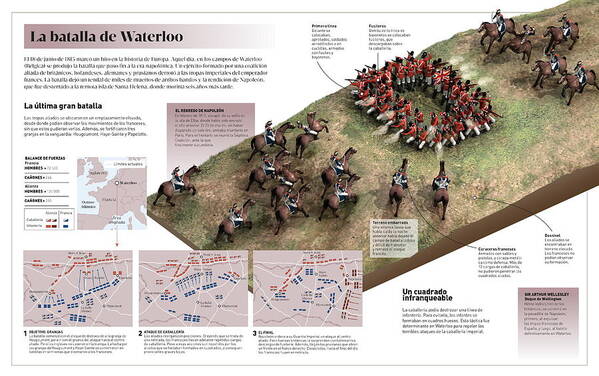 Guerra Art Print featuring the digital art La batalla de Waterloo by Album