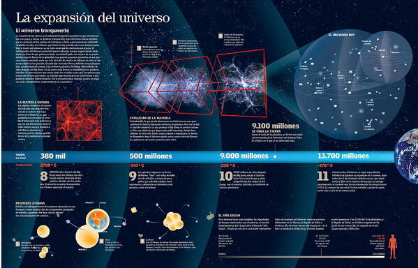 Fisica Art Print featuring the digital art La expansion del universo by Album