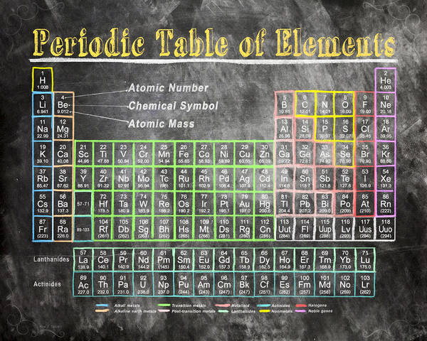 Periodic Table Art Print featuring the digital art Retro Chalkboard Periodic Table Of Elements by Mark Tisdale