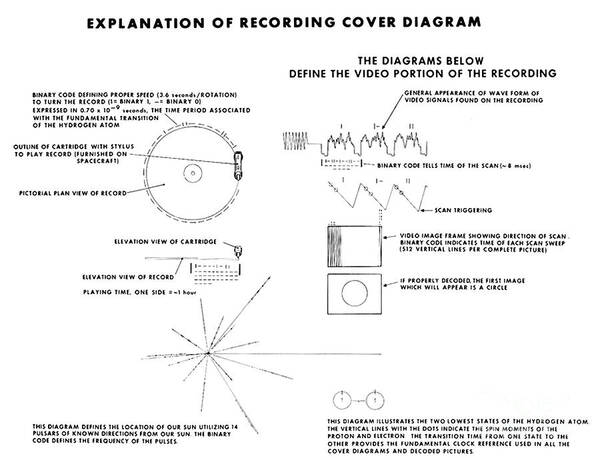https://render.fineartamerica.com/images/rendered/default/print/8/6/break/images/artworkimages/medium/2/explanation-of-voyager-spacecraft-record-nasascience-photo-library.jpg