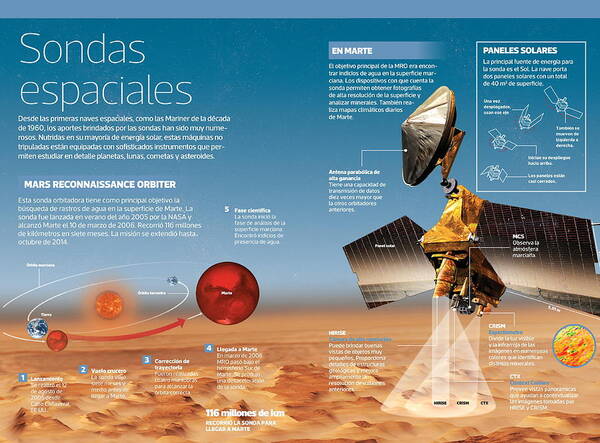 Astronomia Art Print featuring the digital art Sondas Espaciales by Album