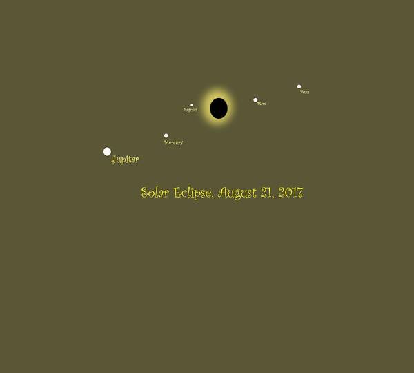 Solar Art Print featuring the digital art Solar Eclipse with planets and stars by Cathy Harper
