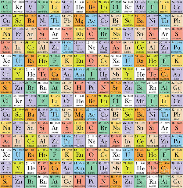 Actinides Art Print featuring the digital art Abstract Periodic Table Vector by Fabiangame