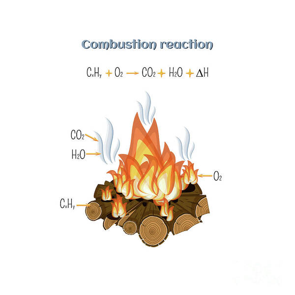 Air Art Print featuring the photograph Combustion Reaction by Inna Bigun/science Photo Library