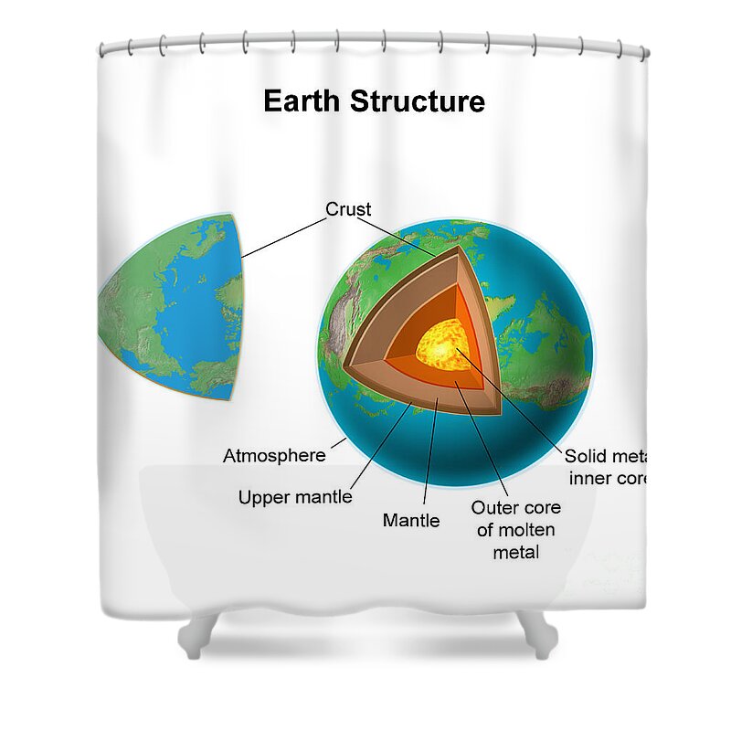 Structure Shower Curtain featuring the photograph Internal Structure Of The Earth #1 by Carlyn Iverson