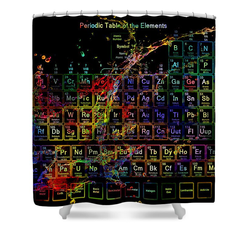 Periodic Table Shower Curtain featuring the digital art Colorful periodic table of the elements on black with water splash by Eti Reid