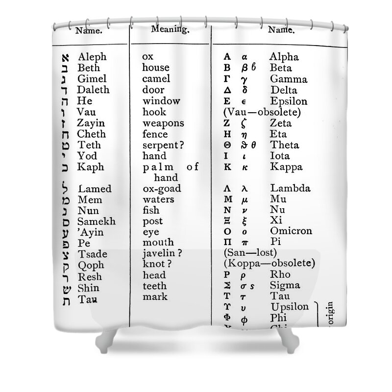 Chirography Shower Curtain featuring the photograph Hebrew And Greek Alphabets by Science Source
