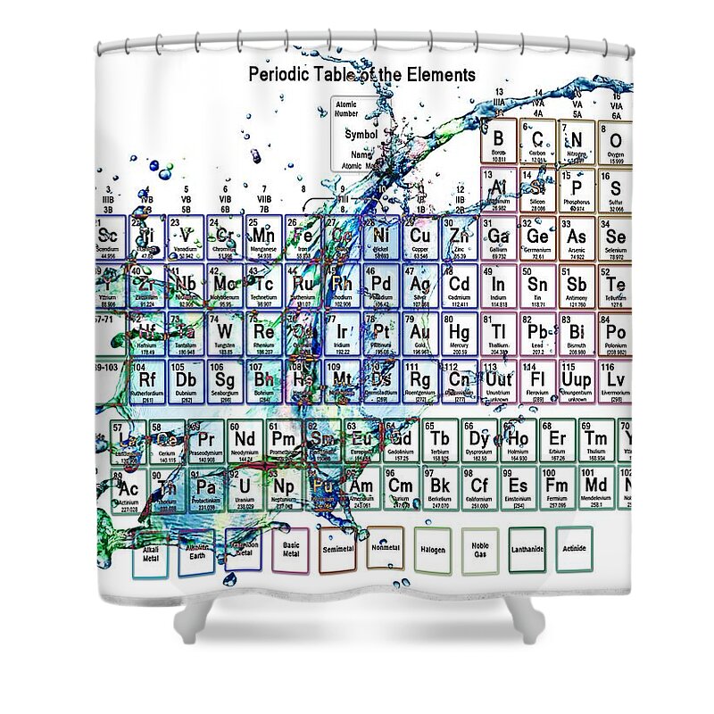 Periodic Table Shower Curtain featuring the painting Periodic table colorful liquid splash by Eti Reid