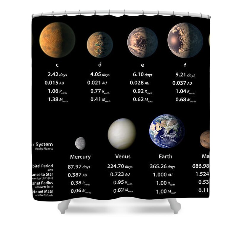 Science Shower Curtain featuring the photograph Trappist-1 Planets Compared To Solar by Science Source