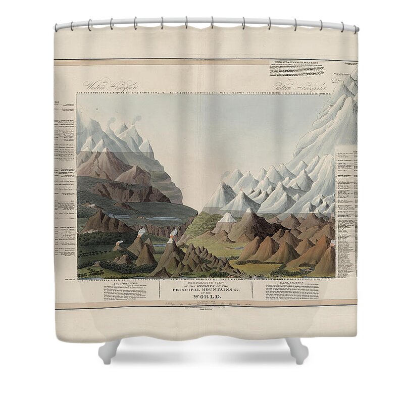 Heights Of The Mountains Shower Curtain featuring the drawing Comparative View of the Heights of the Mountains in the World - Historical Chart by Studio Grafiikka