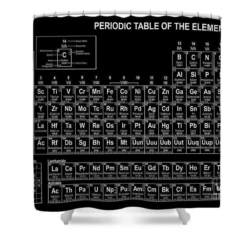 The Periodic Table Of The Elements Shower Curtain featuring the digital art The Periodic Table Of The Elements Black and White by Olga Hamilton