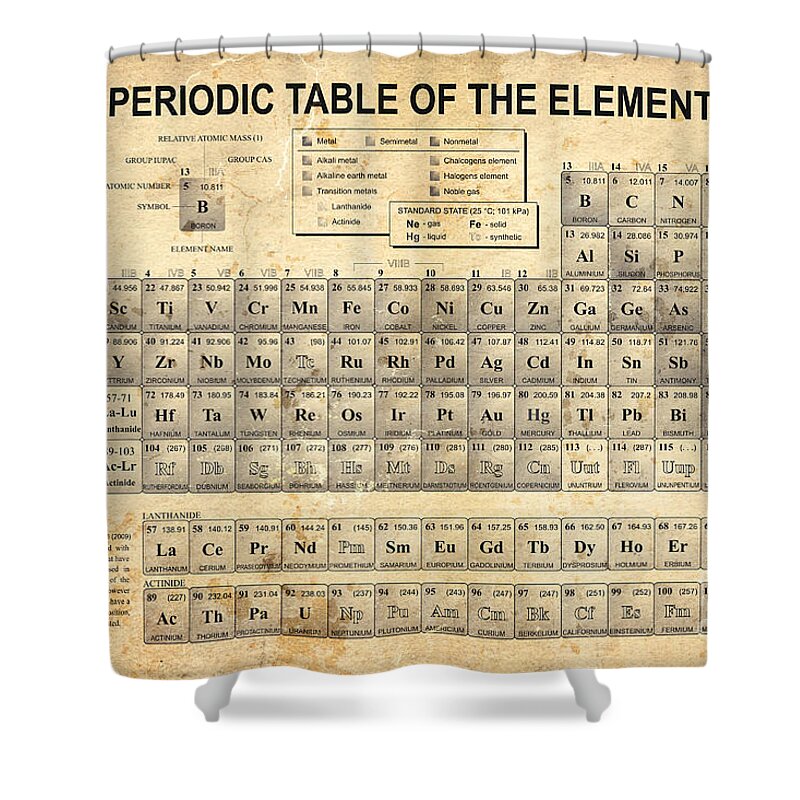 The Periodic Table Of The Elements Shower Curtain featuring the digital art The Periodic Table by Olga Hamilton