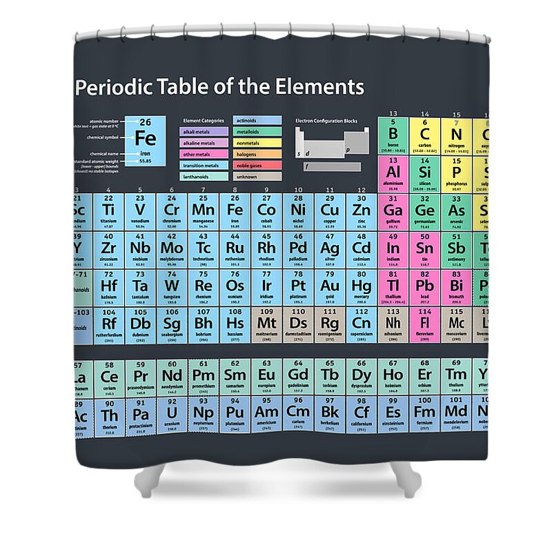 Periodic Table Of Elements Shower Curtain featuring the digital art Periodic Table of Elements by Michael Tompsett