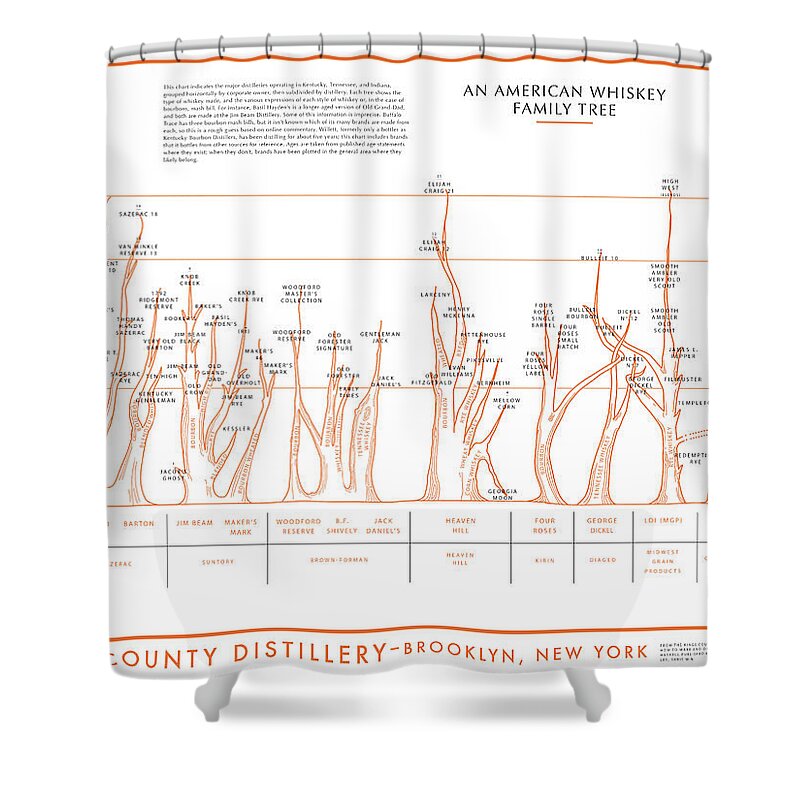 Bourbon Shower Curtain featuring the digital art An American Whiskey Family Tree by Colin Spoelman