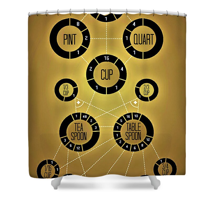 Measurement Chart Shower Curtain featuring the photograph Measurement Chart by Cyryn Fyrcyd