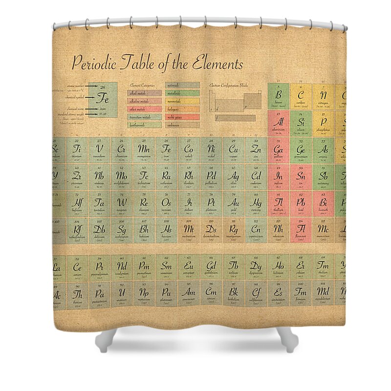 Periodic Table Of Elements Shower Curtain featuring the digital art Periodic Table of Elements by Michael Tompsett