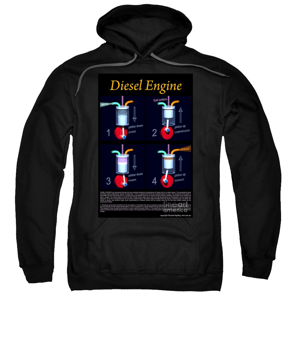 4 Sweatshirt featuring the digital art Diesel Engine Poster by Russell Kightley
