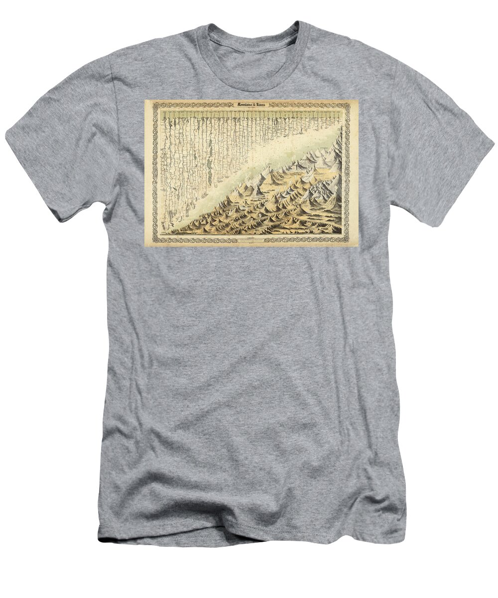 Mountains And Rivers T-Shirt featuring the drawing Comparative Map of the Mountains and Rivers of the World - Historical Chart by Studio Grafiikka