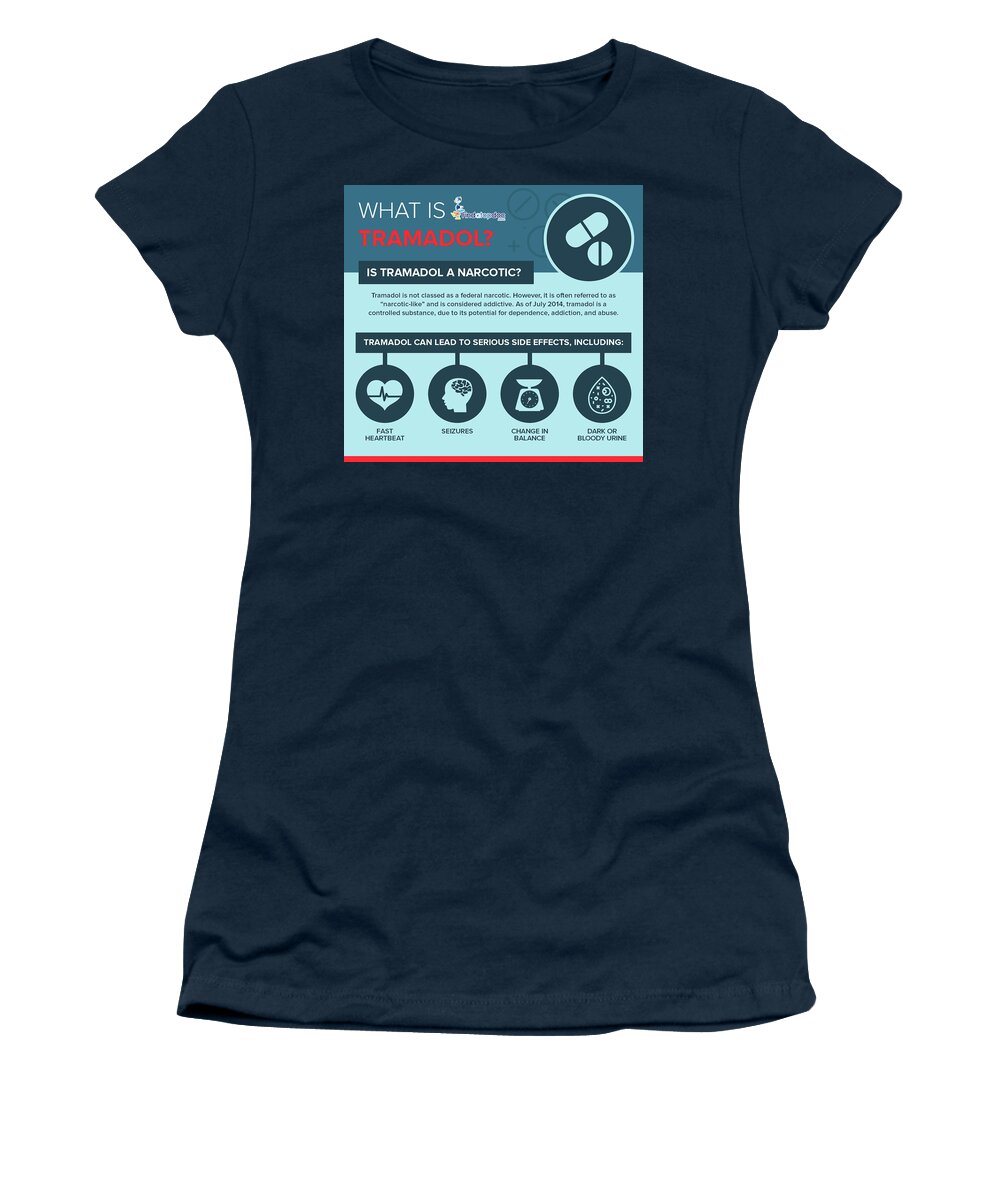 What is Tramadol? Women's T-Shirt by FindaTopDoc - Pixels