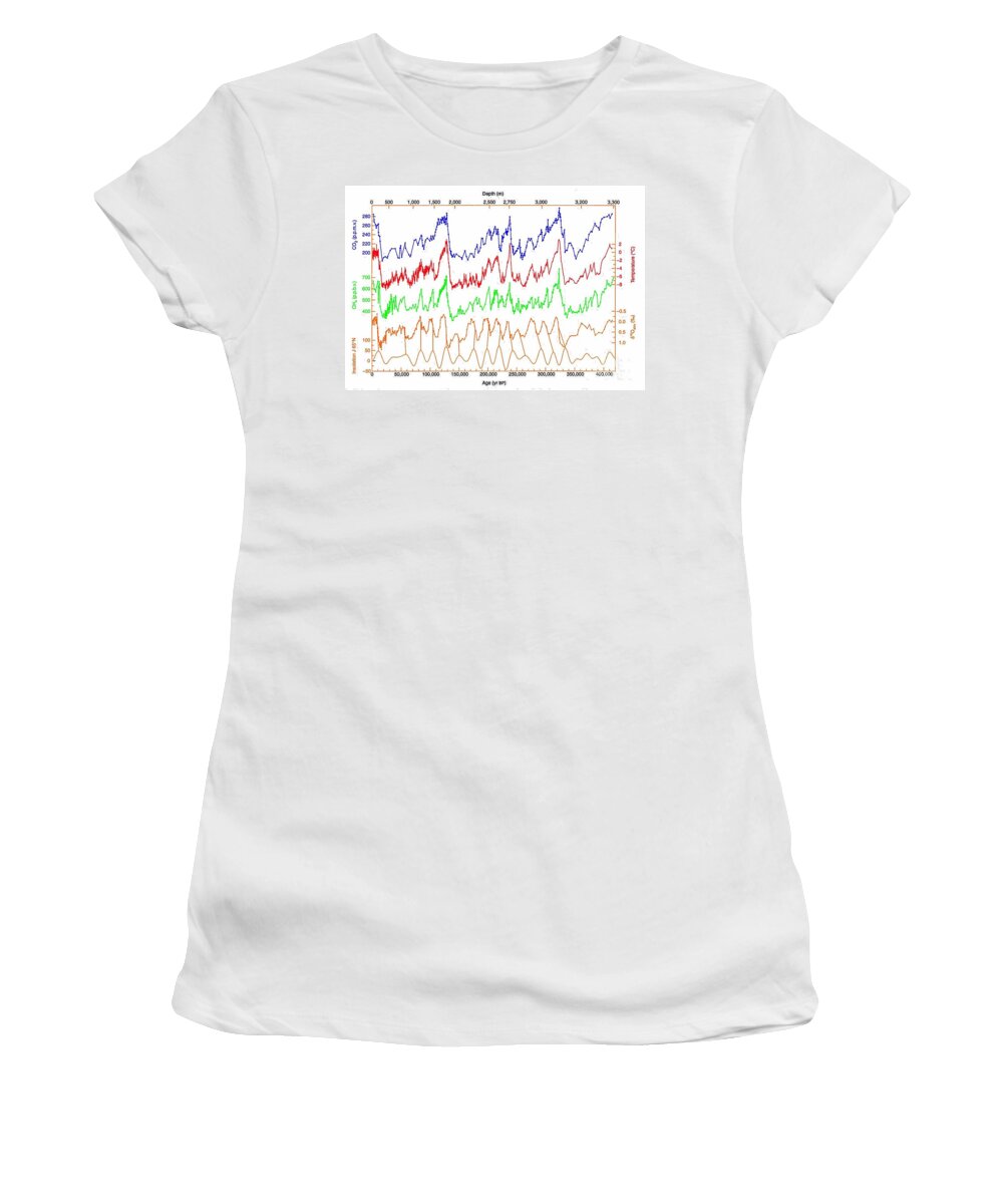 Science Women's T-Shirt featuring the photograph Milankovitch Cycle #1 by Science Source
