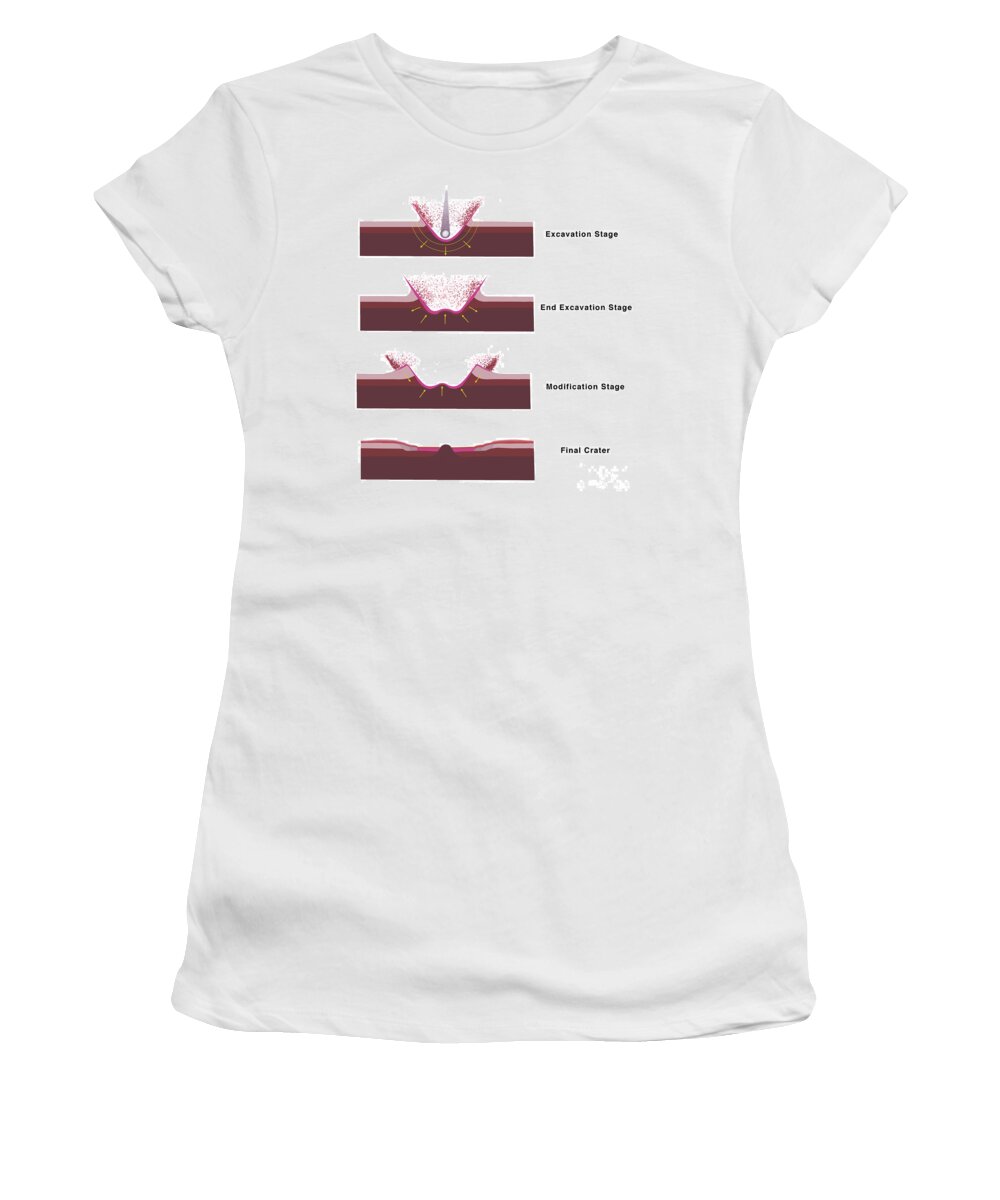 Illustration Women's T-Shirt featuring the photograph Impact Crater Formation #1 by Spencer Sutton