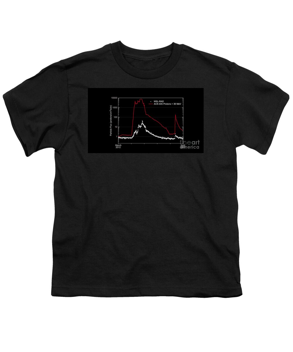 Science Youth T-Shirt featuring the photograph Graph Of Radiation Levels In Route #2 by Science Source