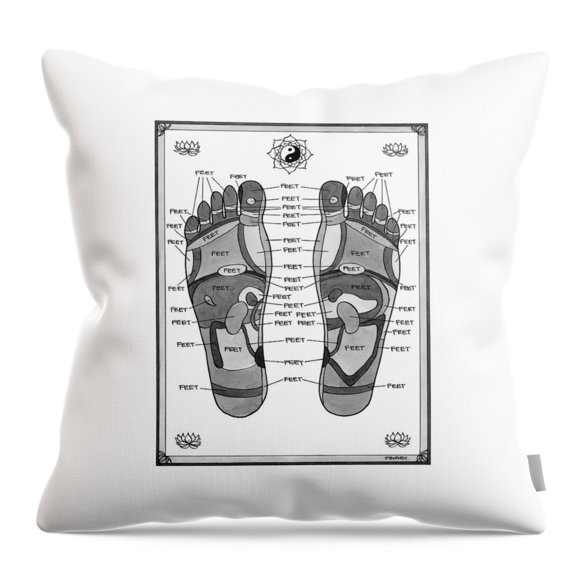 A Diagram Of Parts Of The Foot Throw Pillow