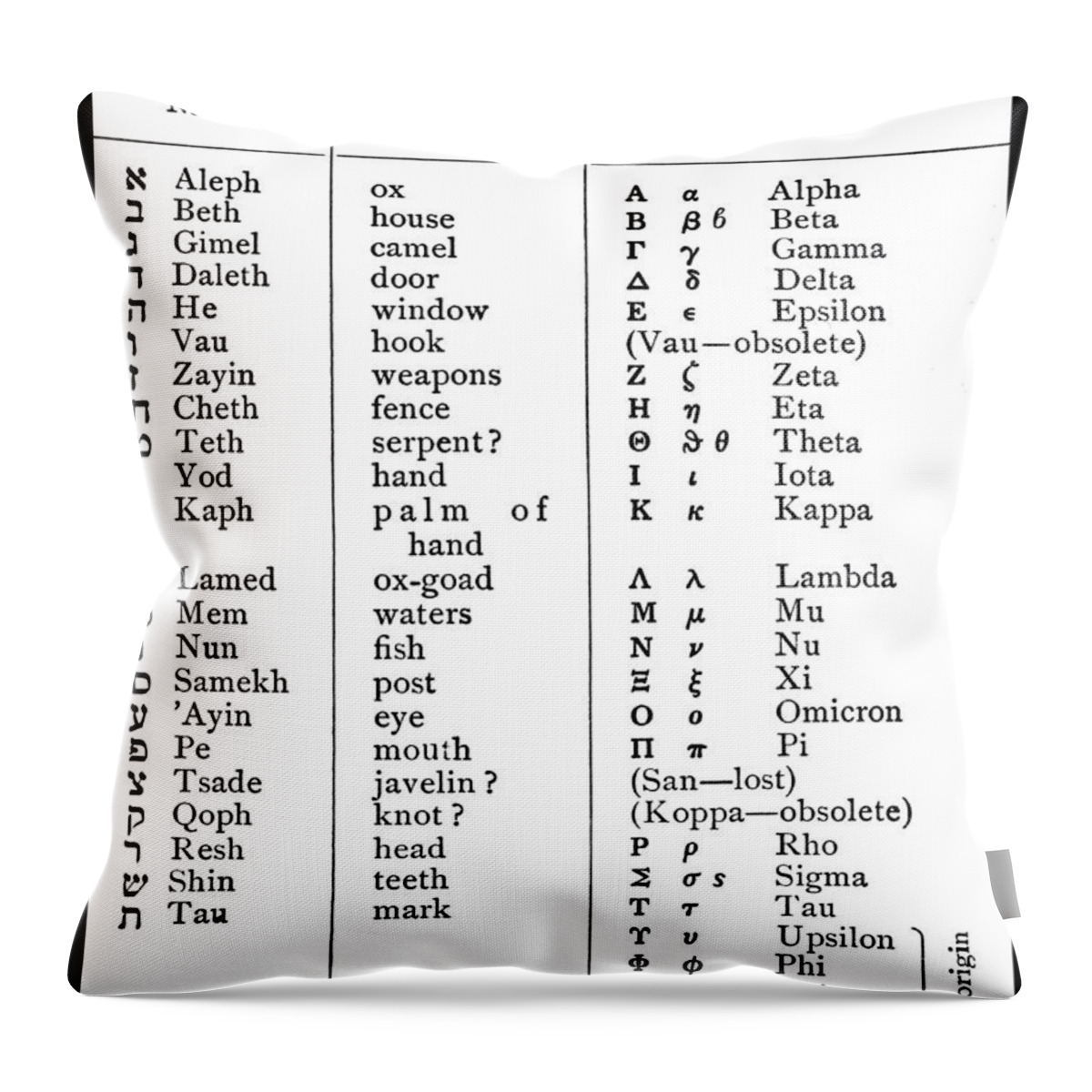 Chirography Throw Pillow featuring the photograph Hebrew And Greek Alphabets by Science Source
