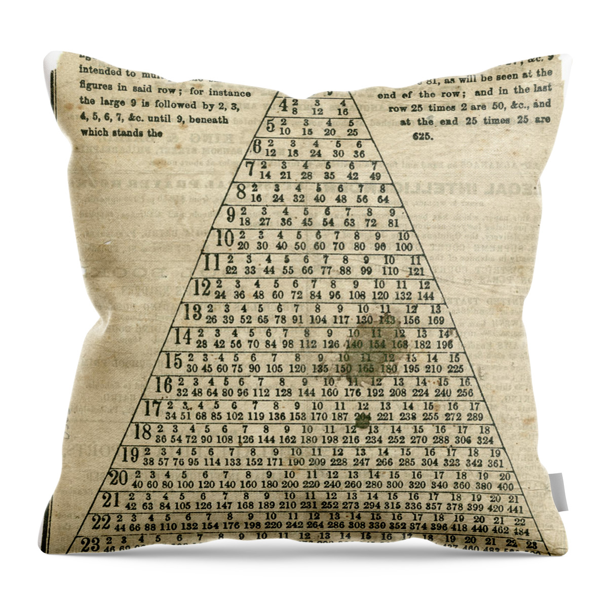 Multiplication Table, 1859 Throw Pillow by Granger - Pixels