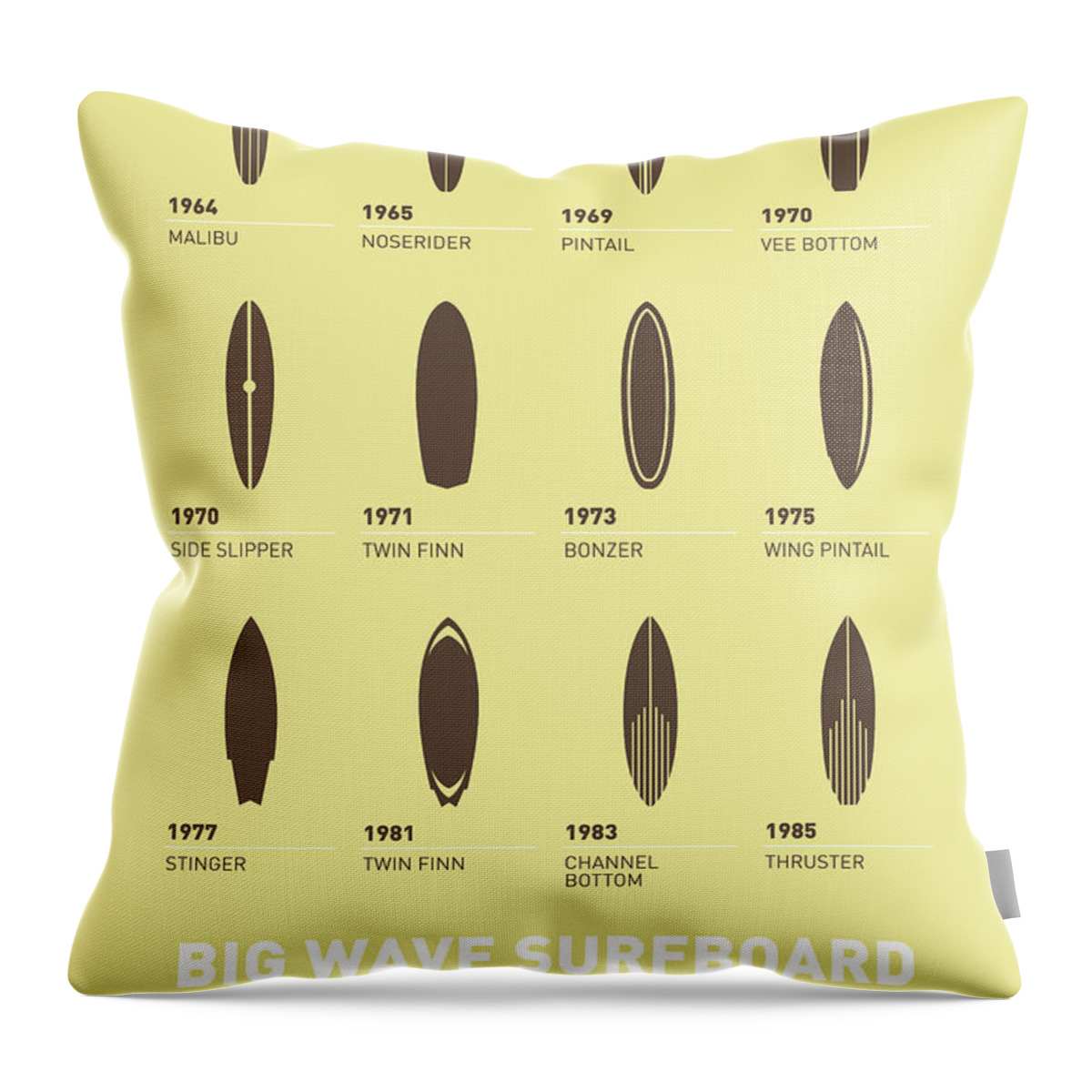 Minimal Throw Pillow featuring the digital art My Evolution Surfboards minimal poster by Chungkong Art
