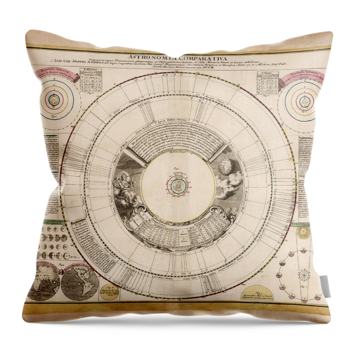 Astronomica Comparative Throw Pillow featuring the drawing Astronomia Comparativa - Comparative Chart of the Planets - Celestial Chart - Astronomical Chart by Studio Grafiikka