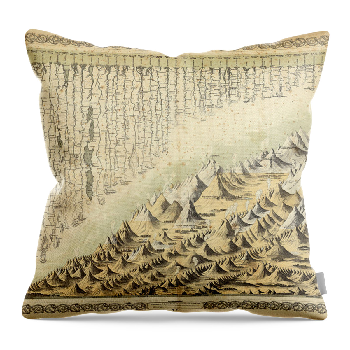 Mountains And Rivers Throw Pillow featuring the drawing Comparative Map of the Mountains and Rivers of the World - Historical Chart by Studio Grafiikka