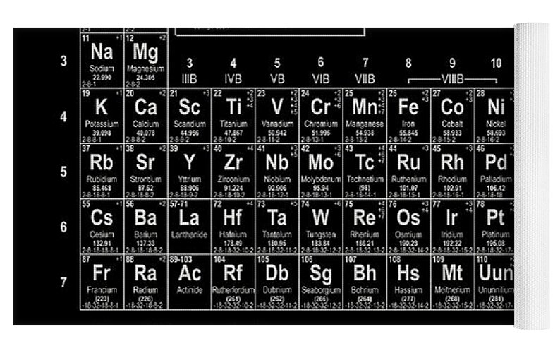 The Periodic Table Of The Elements Black and White Yoga Mat for Sale by ...