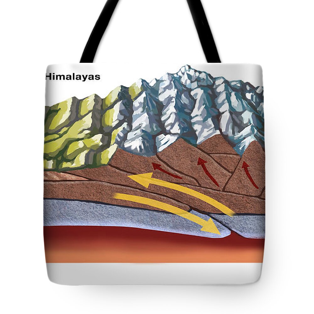 Illustration Tote Bag featuring the photograph Formation Of The Himalayas #1 by Spencer Sutton
