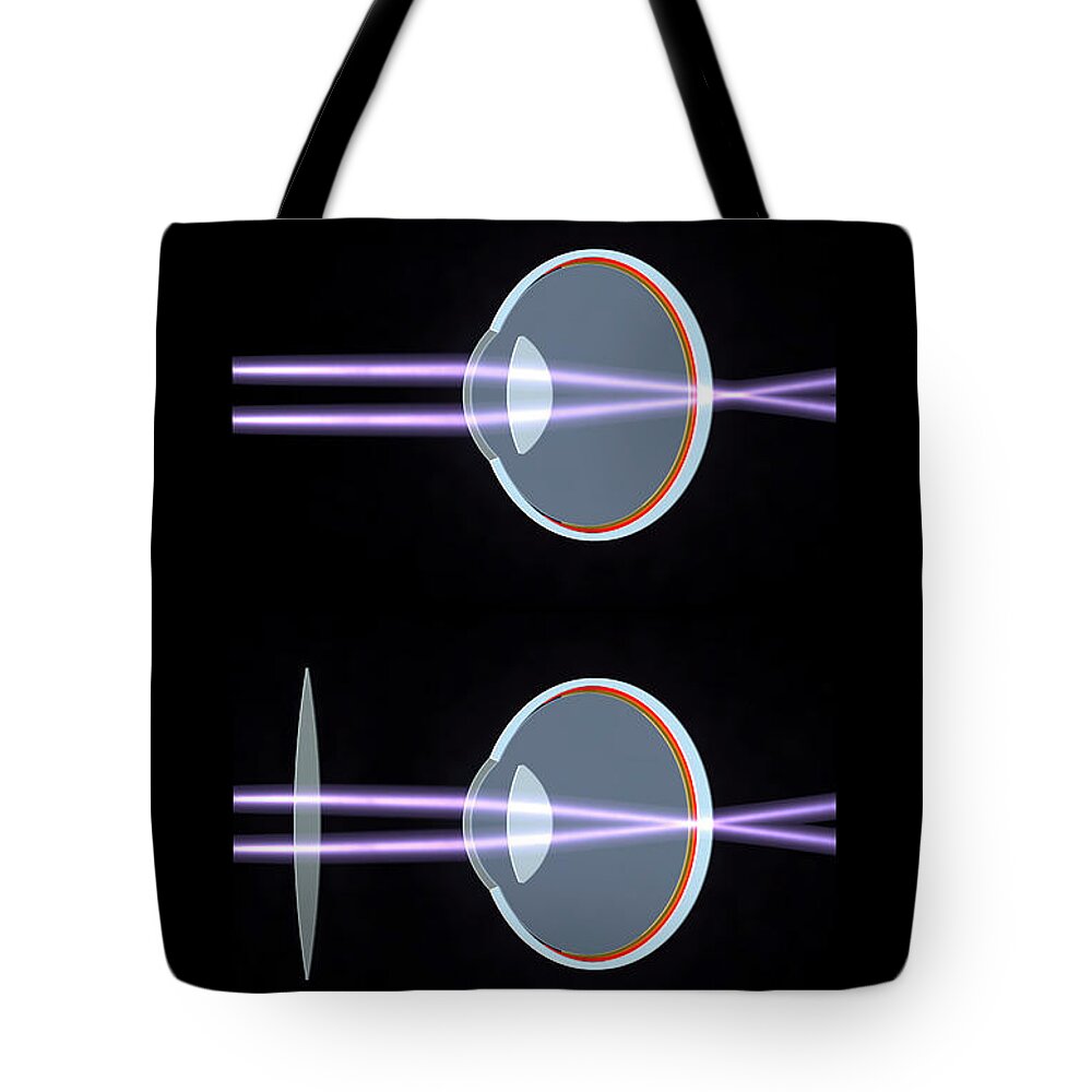Acuity Tote Bag featuring the digital art Hypermetropia or Long Sight Poster by Russell Kightley