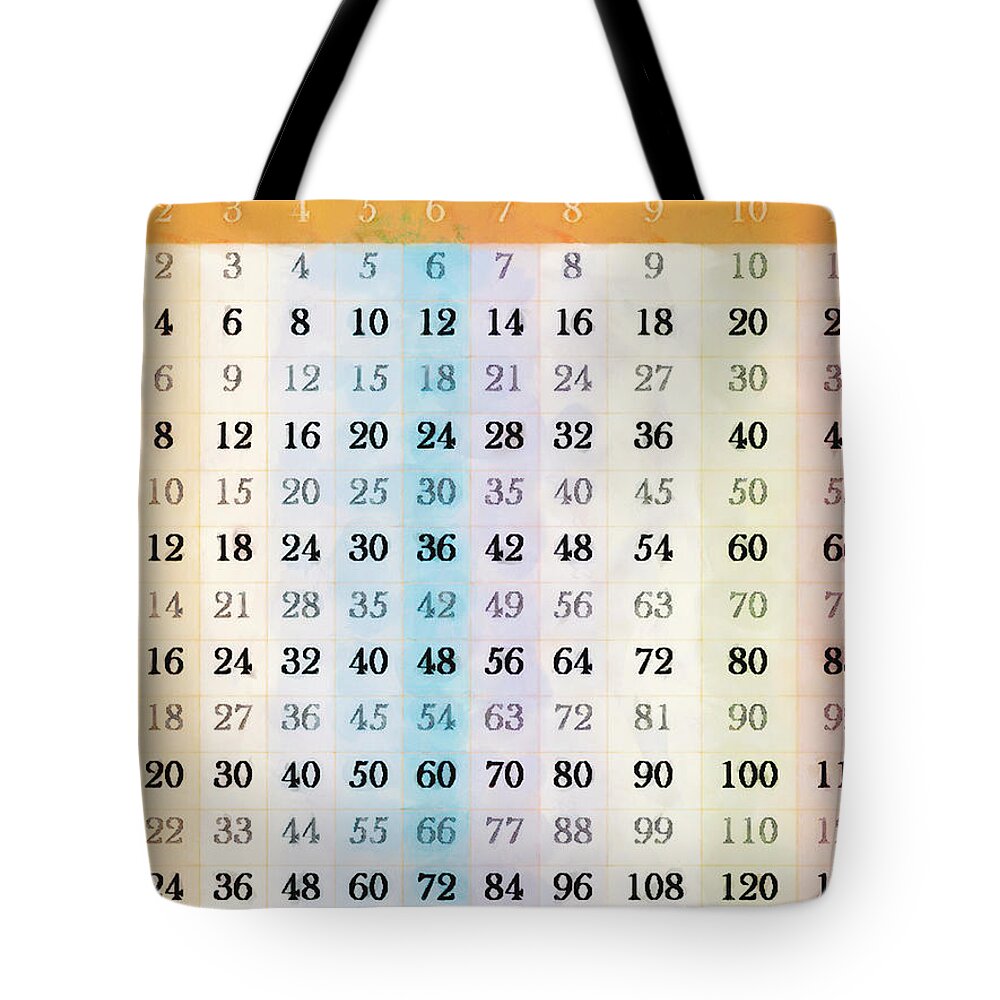 Times Table Chart 1 12