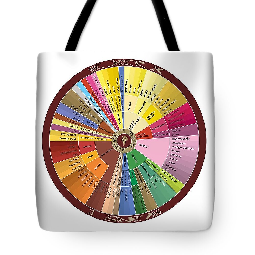 Wine Tote Bag featuring the photograph American Wine Chart by Florene Welebny