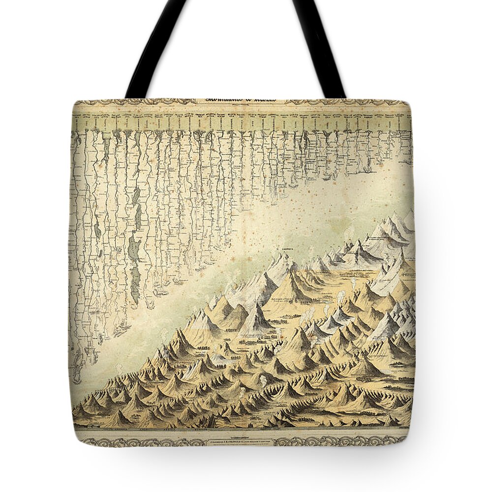 Mountains And Rivers Tote Bag featuring the drawing Comparative Map of the Mountains and Rivers of the World - Historical Chart by Studio Grafiikka