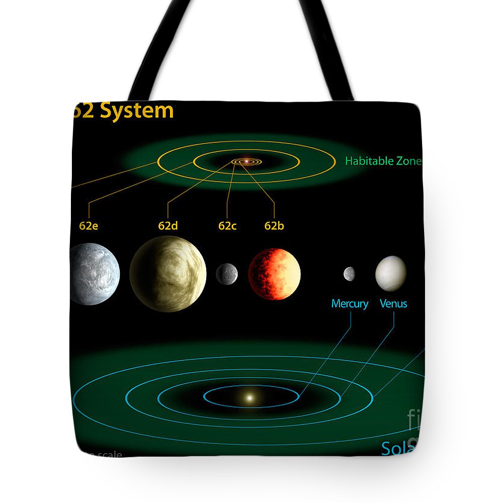 Science Tote Bag featuring the photograph Exoplanet Kepler-62 And The Solar System by Science Source