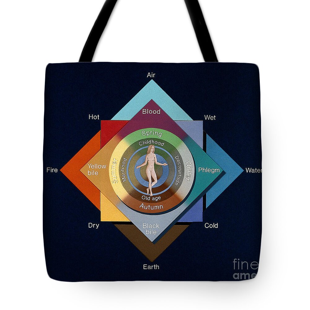 Historic Tote Bag featuring the photograph Four Elements, Ages, Humors, Seasons by Wellcome Images