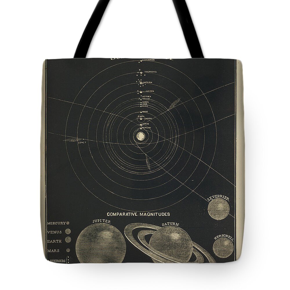 Celestial Map Tote Bag featuring the drawing The Solar System Celestial Chart - Antique map - Historical Map - Atlas Map by Studio Grafiikka