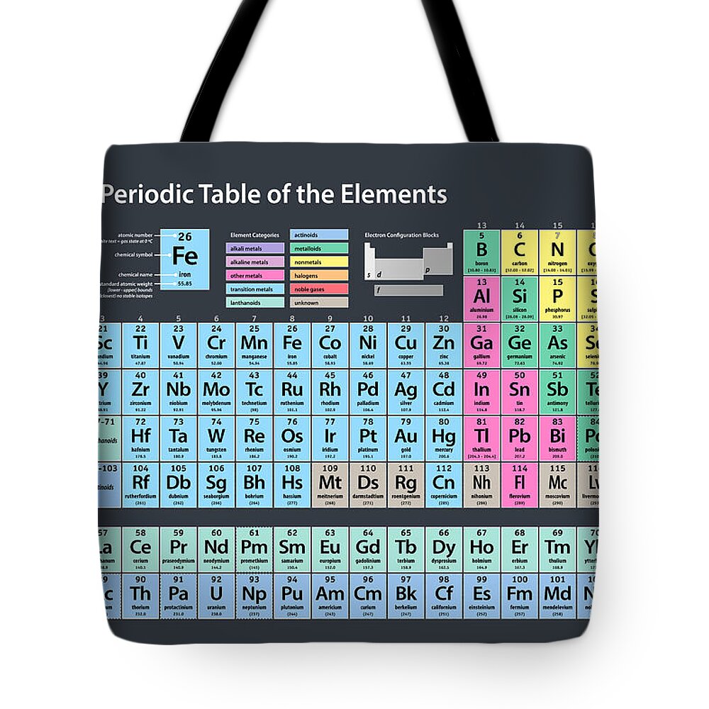 Periodic Table Of Elements Tote Bag featuring the digital art Periodic Table of Elements by Michael Tompsett