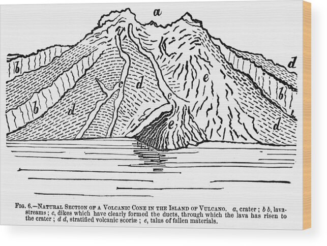 1887 Wood Print featuring the photograph Volcano: Section View by Granger