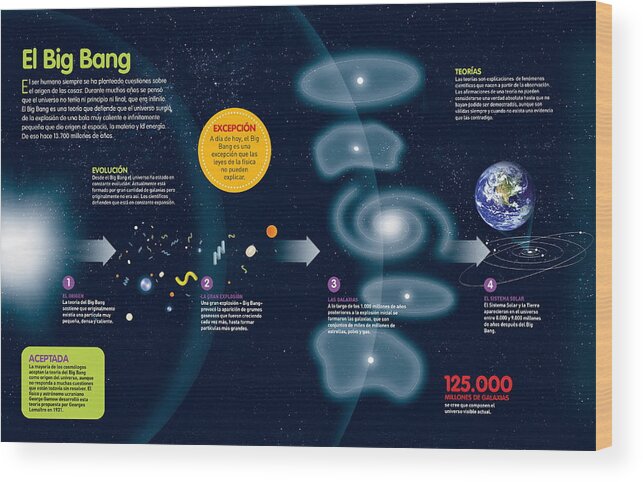 Astronomia Wood Print featuring the digital art El Big Bang #1 by Album
