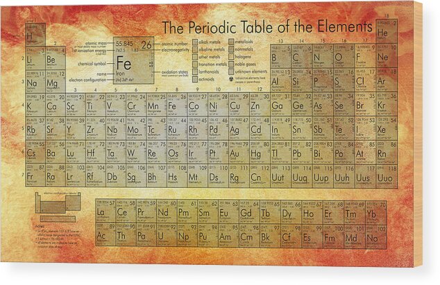 Periodic Table Of Elements Wood Print featuring the digital art Periodic Table of the Elements by Georgia Clare