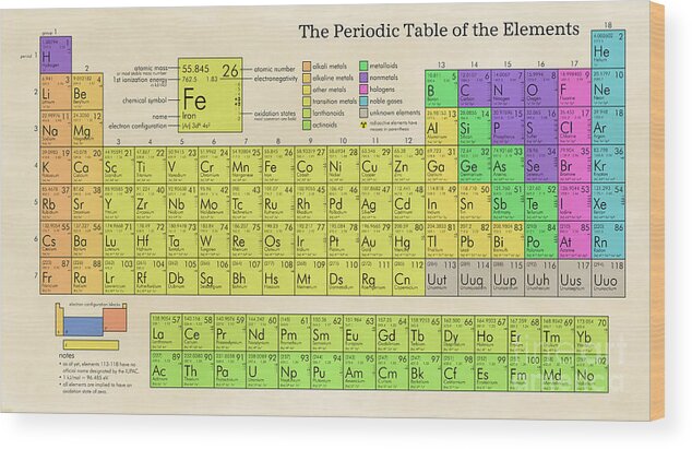 The Periodic Table Of The Elements Wood Print featuring the digital art The Periodic Table Of The Elements by Olga Hamilton
