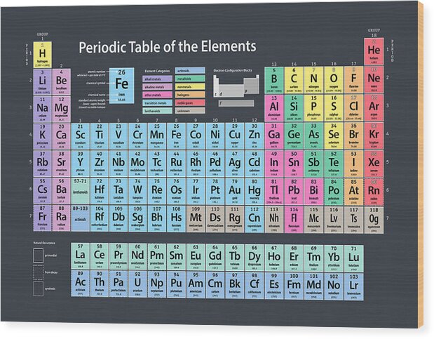 Periodic Table Of Elements Wood Print featuring the digital art Periodic Table of Elements #1 by Michael Tompsett