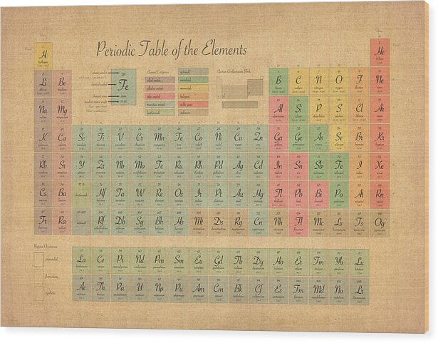 Periodic Table Of Elements Wood Print featuring the digital art Periodic Table of Elements by Michael Tompsett